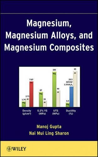 Magnesium, Magnesium Alloys, and Magnesium Composites