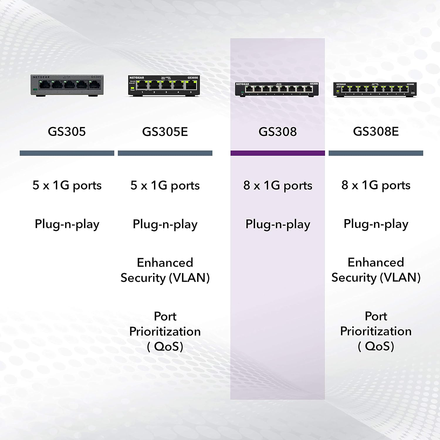 Netgear 8PT GIGE SW 300 - Switch de red, series no administrado (versiòn UK)