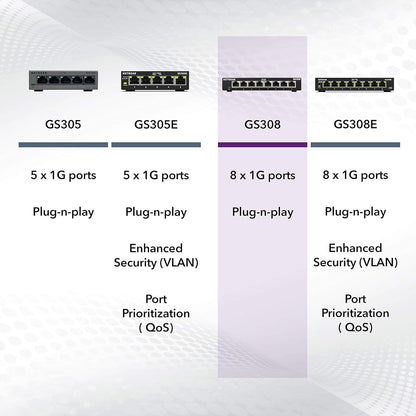 Netgear 8PT GIGE SW 300 - Switch de red, series no administrado (versiòn UK)