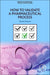 How to Validate a Pharmaceutical Process