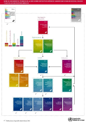 Package Serie de Documentos Técnicos de la Oms Sobre Dispositivos Médicos