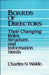 Boards of Directors