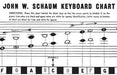 Keyboard Chart