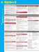Algebra II SparkCharts