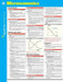 Microeconomics SparkCharts