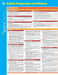 English Composition and Rhetoric SparkCharts