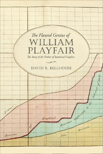 The Flawed Genius of William Playfair