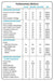 Simplified Chart of Parliamentary Motions