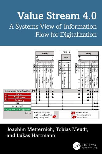 Value Stream 4.0