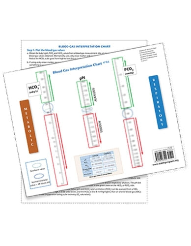 The S.T.a.B.L.E. Program: Blood Gas Interpretation Chart