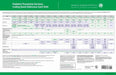 Pediatric Preventive Services