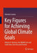 Key Figures for Achieving Global Climate Goals
