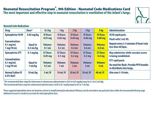 NRP Neonatal Code Medications Card