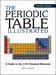 The Periodic Table Illustrated