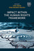 Impact within the Human Rights Framework