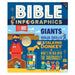 Bible Infographics for Kids