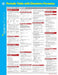 Periodic Table with Chemistry Formulas SparkCharts