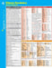 Chinese Vocabulary: Mandarin (Simplified) SparkCharts