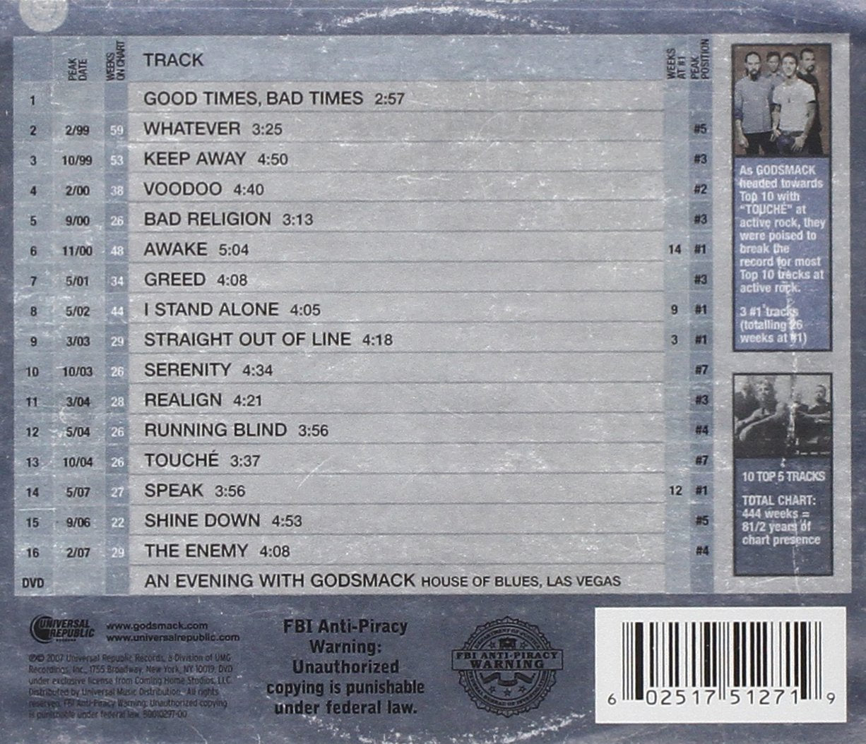 Good Times Bad Times: 10 Years of Godsmack  clean