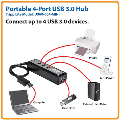Tripp Lite 4-Port Portable USB 3.0 Superspeed Mini Hub with Built In Cable (U360-004-MINI) 4-Port Portable Hub