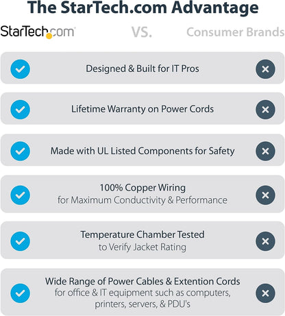 StarTech.com 6ft (1.8m) Heavy Duty Extension Cord, NEMA 5-15R to NEMA 5-15P Black Extension Cord, 15A 125V, 14AWG, Heavy Gauge Power Extension Cable, Heavy Duty AC Power Cord, UL Listed (PAC101146) 14 AWG 6 ft/2 m