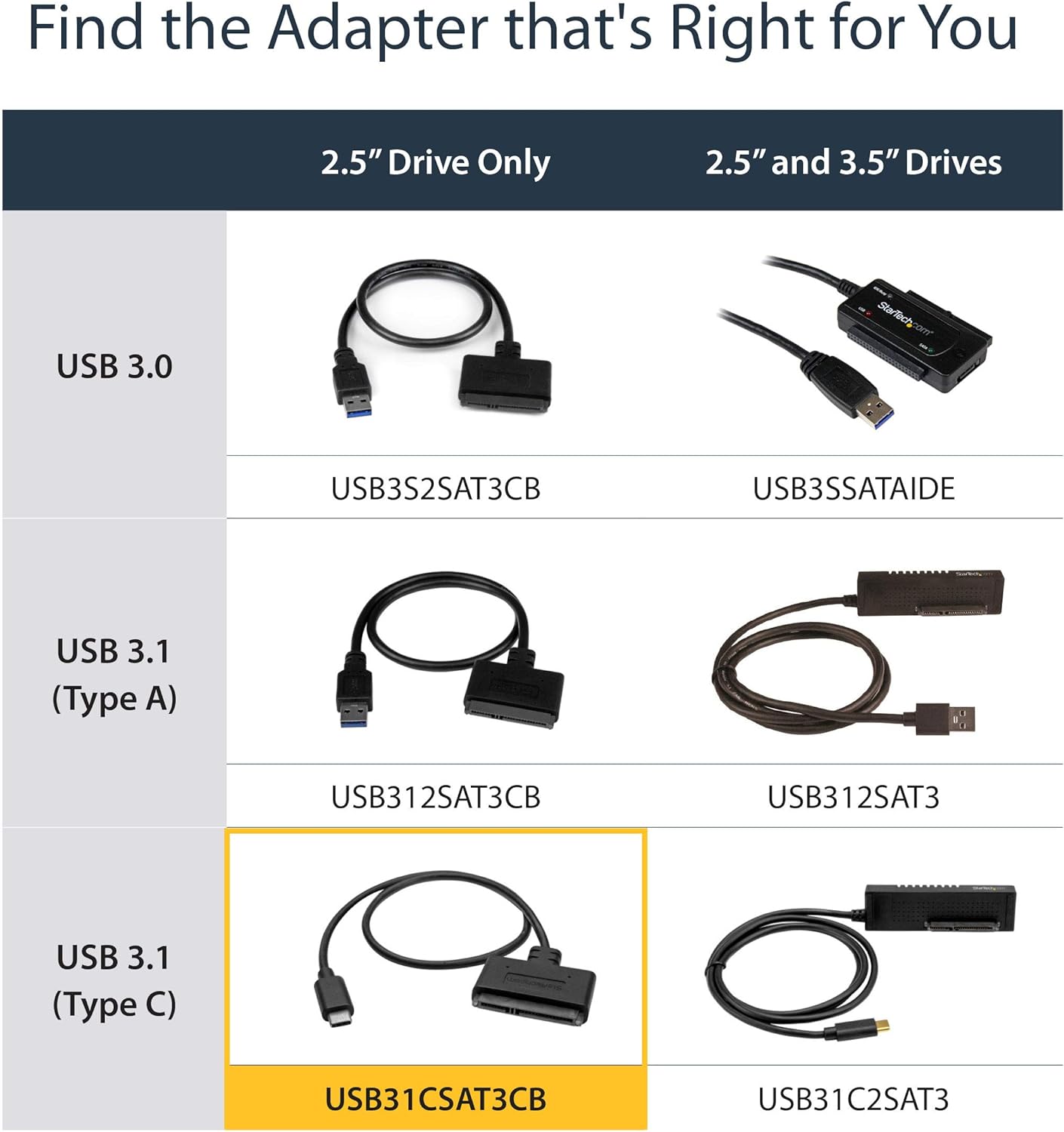 StarTech.com USB C to SATA Adapter - External Hard Drive Connector for 2.5'' SATA Drives - SATA SSD / HDD to USB C Cable (USB31CSAT3CB