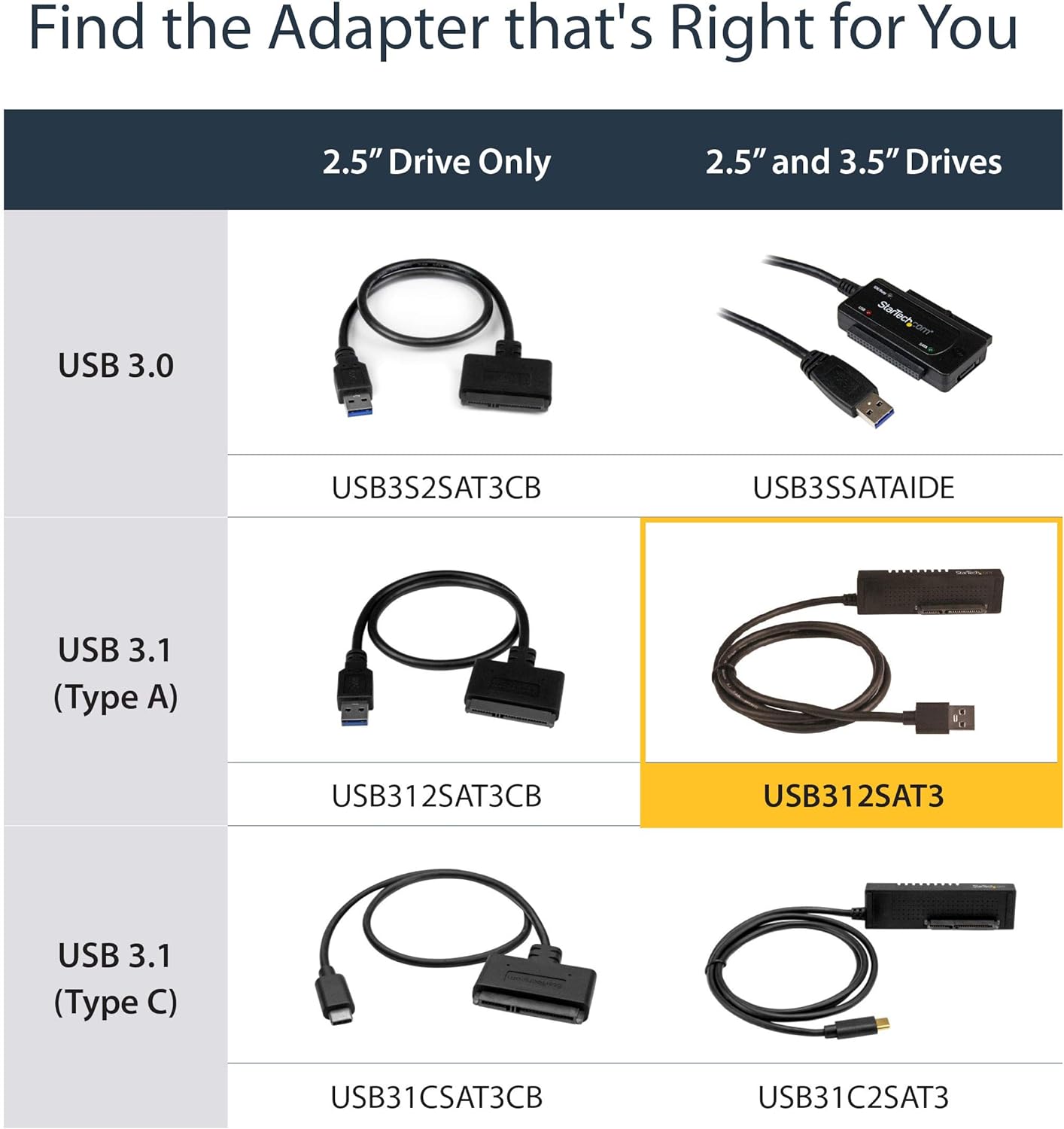 StarTech.com USB to SATA Adapter Cable - 2.5in and 3.5in Drives - USB 3.1 - 10Gbps - External Hard Drive Cable - Hard Drive Adapter Cable (USB312SAT3