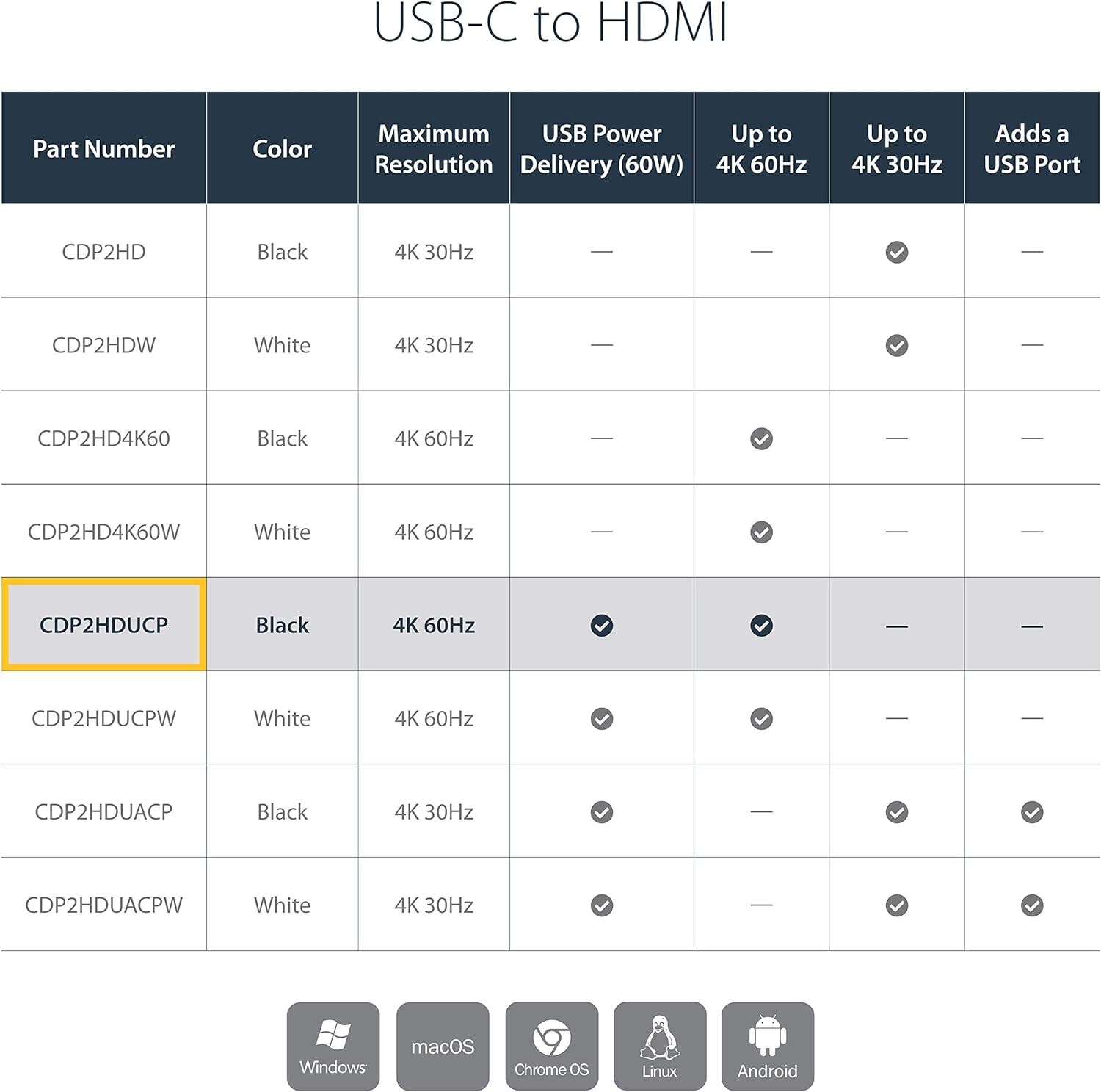 StarTech.com USB-C to HDMI Adapter - 4K 30Hz - Thunderbolt 3 Compatible - with Power Delivery (USB PD) - USB C Adapter Converter (CDP2HDUACP
