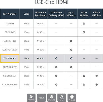 StarTech.com USB-C to HDMI Adapter - 4K 30Hz - Thunderbolt 3 Compatible - with Power Delivery (USB PD) - USB C Adapter Converter (CDP2HDUACP