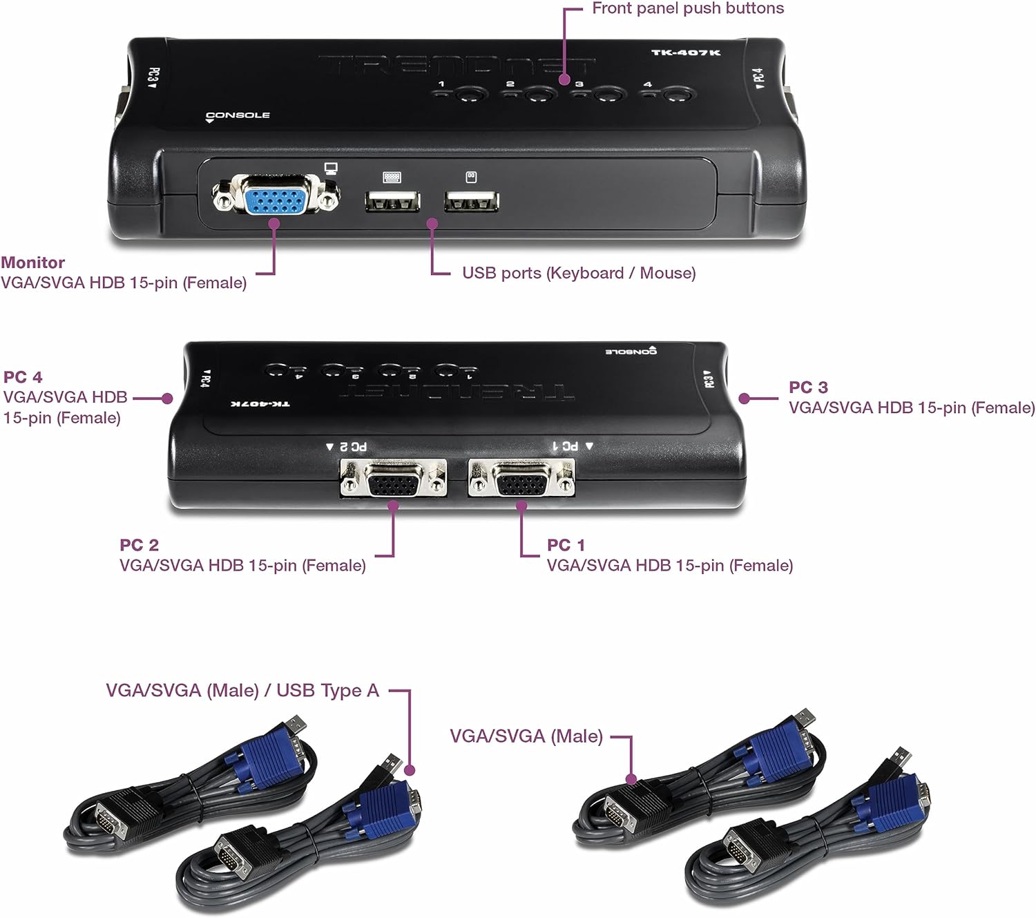 TRENDnet 4-Port USB KVM Switch Kit, VGA and USB Connections, 2048 x 1536 Resolution, Cabling Included, Control Up to 4 Computers, Compliant with Window, Linux, and Mac OS, White, TK-407K 4 Port VGA USB