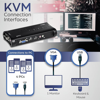 TRENDnet 4-Port USB KVM Switch Kit, VGA and USB Connections, 2048 x 1536 Resolution, Cabling Included, Control Up to 4 Computers, Compliant with Window, Linux, and Mac OS, White, TK-407K 4 Port VGA USB