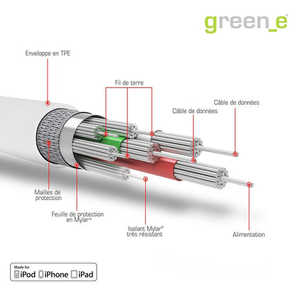 green_e  90cm Eco Friendly Heavy Duty Recyclable Lightning to USB Cable for Apple iPhone X / 8 Plus / 8/7 / 7 Plus / 6/6 Plus / 5S / C and iPad - Blue