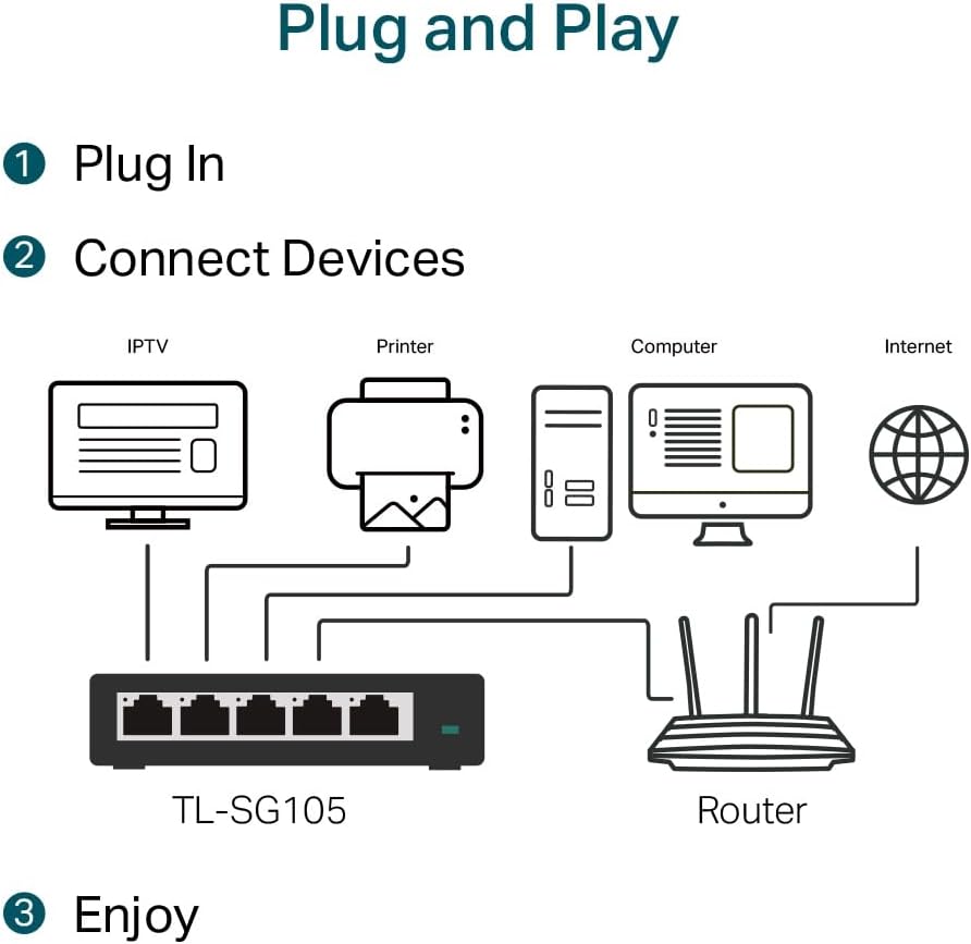 TP-Link TL-SG105 - Switch gigabit 5 Puertos 10/100/1000 Switch ethernet, Indicador del Estado, Acero Inoxidable con Super disipación de Calor, IGMP snooping, QoS