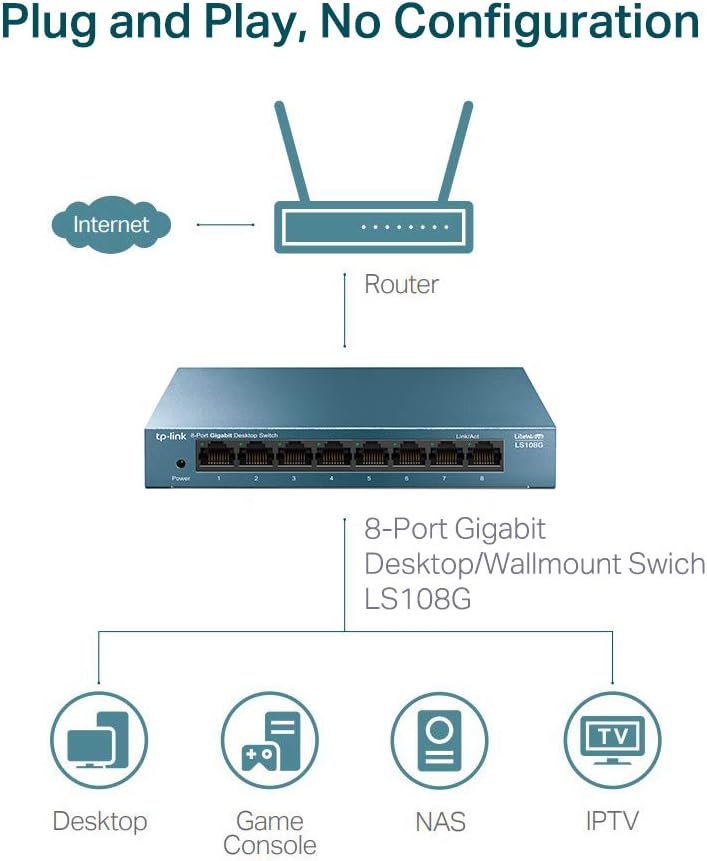 TP-Link LS108G 8-Port Desktop/Wallmount Gigabit Ethernet Switch/Hub, Network Splitter, Plug and play, Steel Case, Green