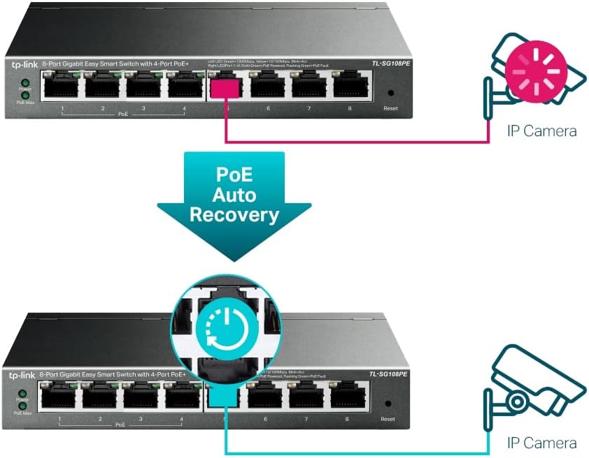 TP-Link PoE Switch 8-Port Gigabit, 4 802.3af/at PoE+ ports up to 30 W for each PoE port and 64 W for all PoE ports, Metal Casing, Network monitoring, VLAN, QoS, PoE Auto Recovery (TL-SG108PE