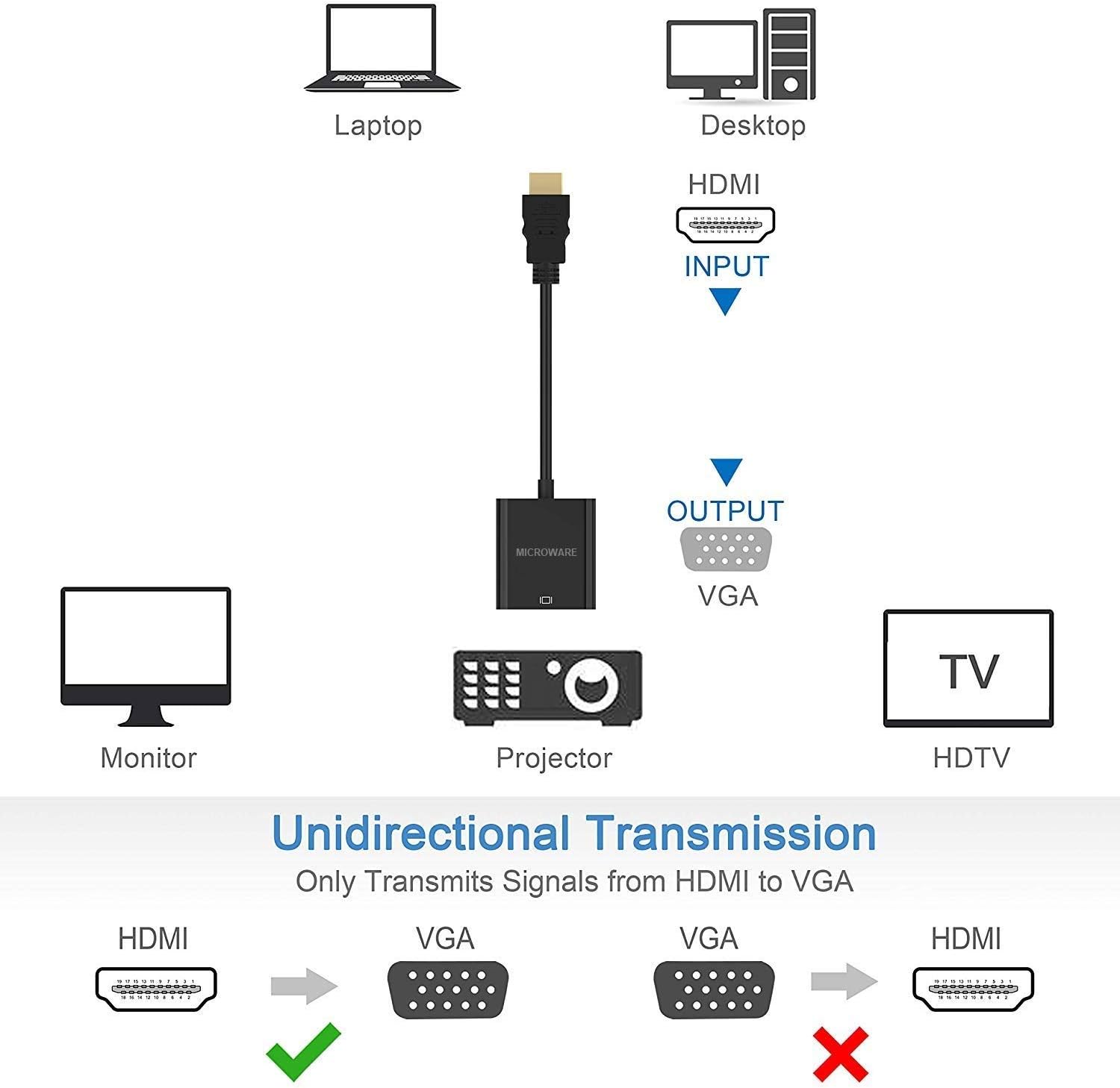 Manhattan HDMI to VGA Converter cable, 1080p, 30cm, Male to Female, Micro-USB Power Input Port for additional power if needed, Black, Three Year Warranty, Polybag