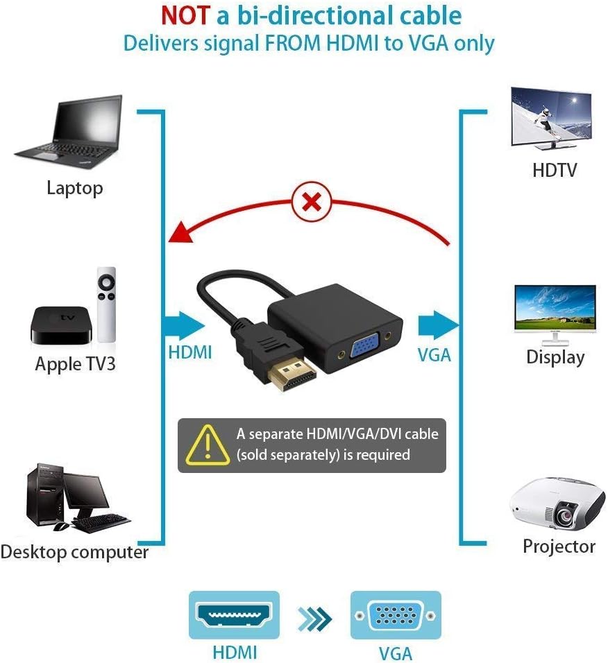Manhattan HDMI to VGA Converter cable, 1080p, 30cm, Male to Female, Micro-USB Power Input Port for additional power if needed, Black, Three Year Warranty, Polybag