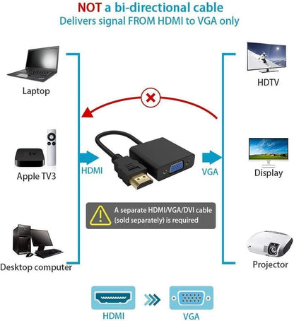 Manhattan HDMI to VGA Converter cable, 1080p, 30cm, Male to Female, Micro-USB Power Input Port for additional power if needed, Black, Three Year Warranty, Polybag