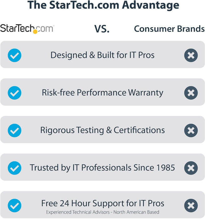 StarTech.com USB 3.0 to Dual HDMI Adapter - 1x 4K 30Hz & 1x 1080p - External Video & Graphics Card - USB Type-A to HDMI Dual Monitor Display Adapter - Supports Windows Only - Black (USB32HD2