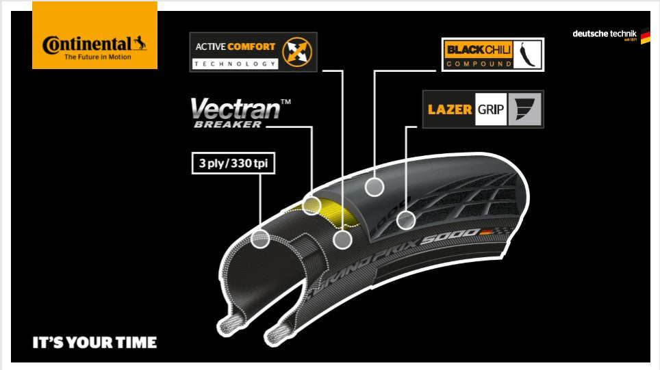 Continental Grand Prix 5000 Tyre Foldable Blackchili Compound Black/Black 700X32C