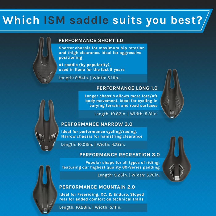 ISM PR Series Noseless Bicycle Seat - Anatomic Relief Bicycle Saddle for Hybrid Bikes, Time Trial Bikes, Road Bikes, and Mountain Bikes - No Nose Bike Saddle for Reduced Numbness and Discomfort