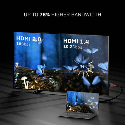 LINDY High Speed HDMI Kabel. 2,0m Anthra Line, schwarz