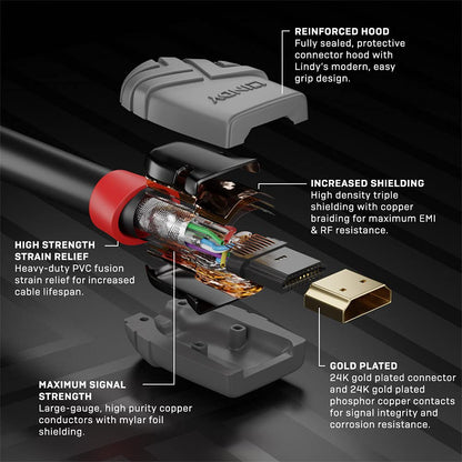 LINDY High Speed HDMI Kabel. 2,0m Anthra Line, schwarz