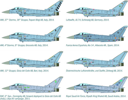 Italeri 510001355 1: 72 – EF-2000 Typhoon Combat Aircraft Single Seater