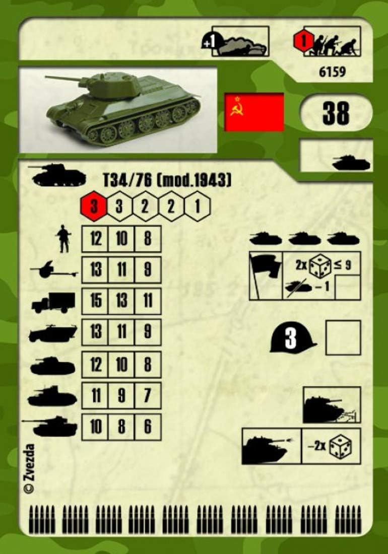 Zvezda Z6159 T34/76 Model 1942, No Entered