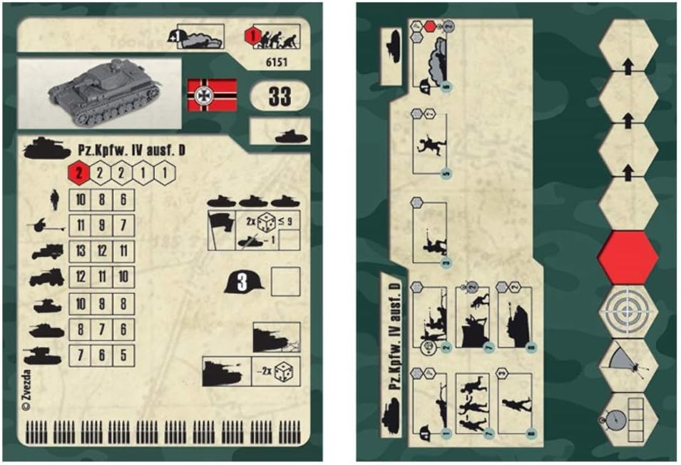 Zvezda Z6151 Model Building – Armoured Combat IV Ausf D – Scale 1:100