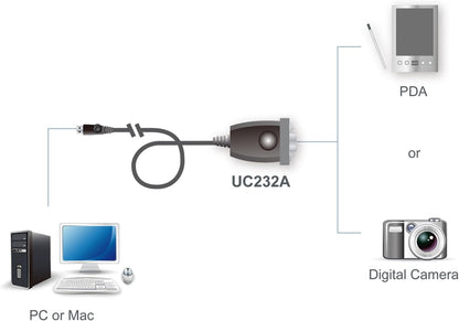 ATEN UC232A USB to Serial Converter, 35 cm