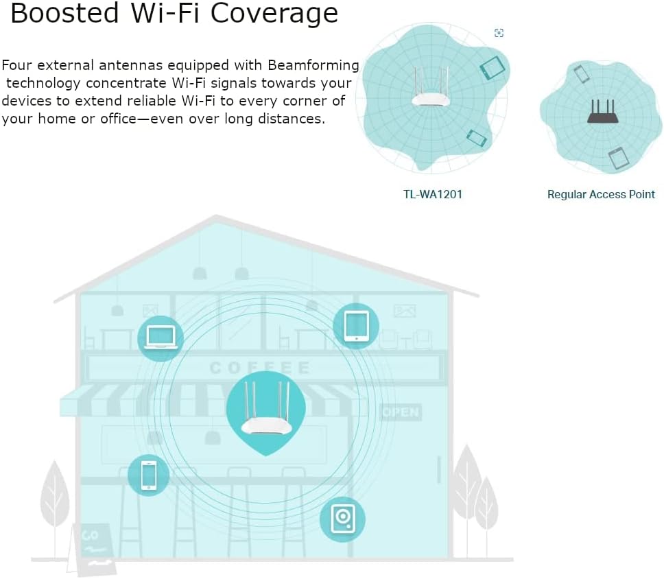 TP-Link TL-WA1201 Access Point Dual Band AC1200, Supports Passive PoE, Supports Access Point, Range Extender, Multi-SSID, and Client modes, Boosted Coverage