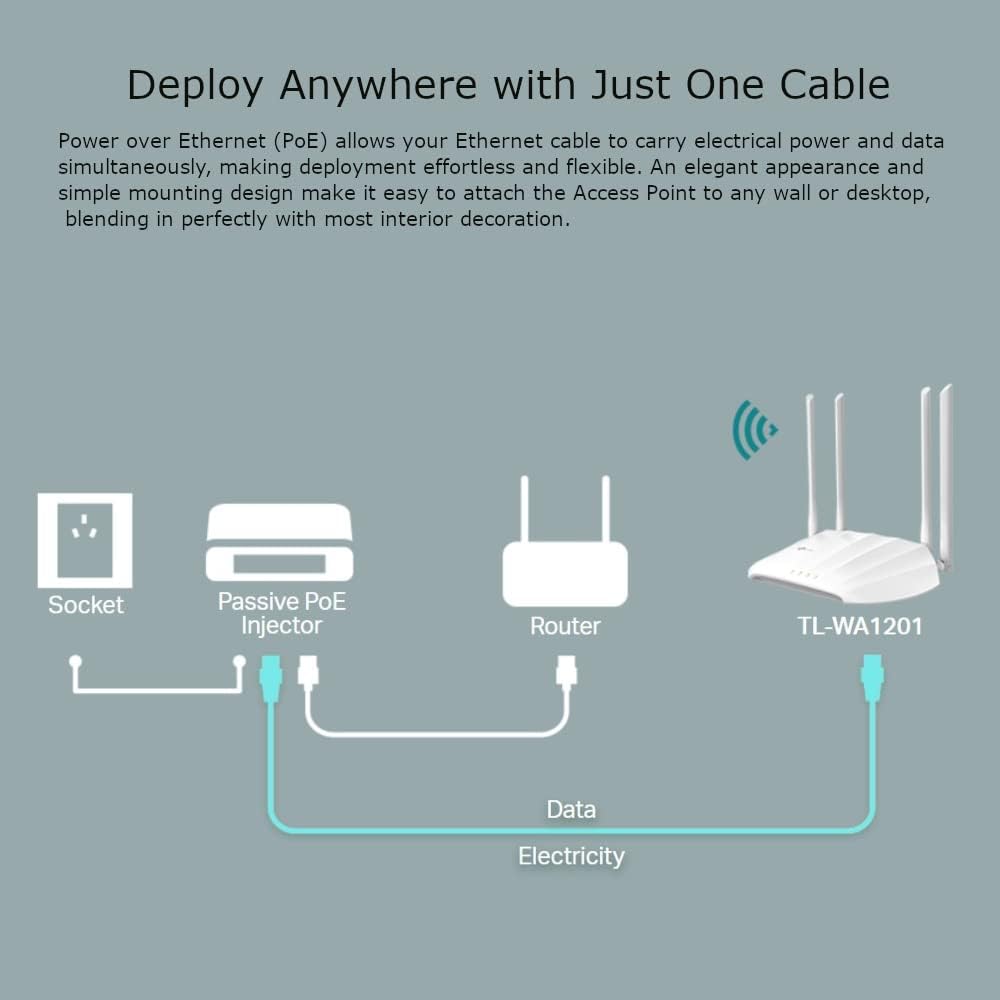 TP-Link TL-WA1201 Access Point Dual Band AC1200, Supports Passive PoE, Supports Access Point, Range Extender, Multi-SSID, and Client modes, Boosted Coverage