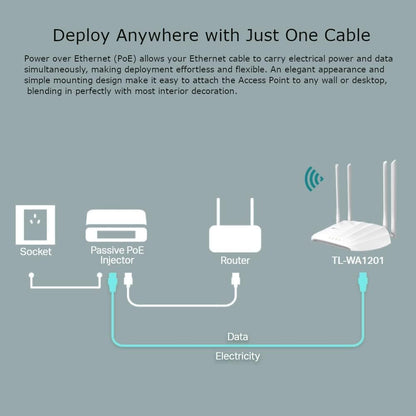 TP-Link TL-WA1201 Access Point Dual Band AC1200, Supports Passive PoE, Supports Access Point, Range Extender, Multi-SSID, and Client modes, Boosted Coverage